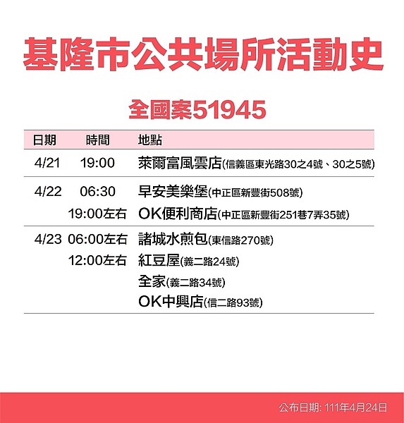 24日基隆市確診足跡公布。圖／基隆市衛生局提供