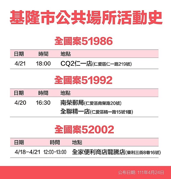 24日基隆市確診足跡公布。圖／基隆市衛生局提供