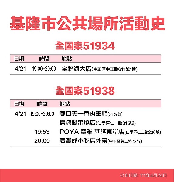 24日基隆市確診足跡公布。圖／基隆市衛生局提供