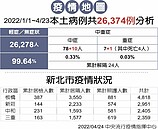 新北建議居隔轉型　願率先試辦