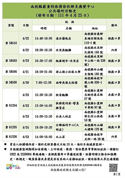 南投縣足跡。圖／南投縣政府提供