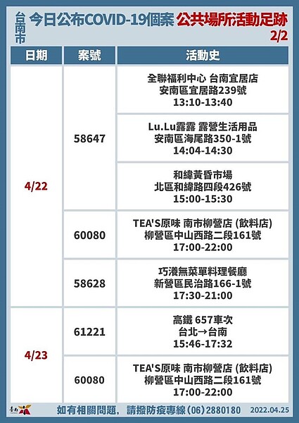 台南市足跡。圖／南市衛生局提供
