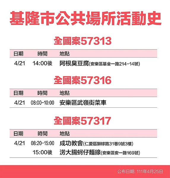 基隆市足跡。圖／基市府提供