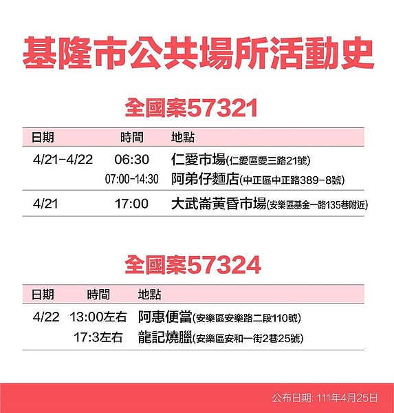 基隆市足跡。圖／基市府提供