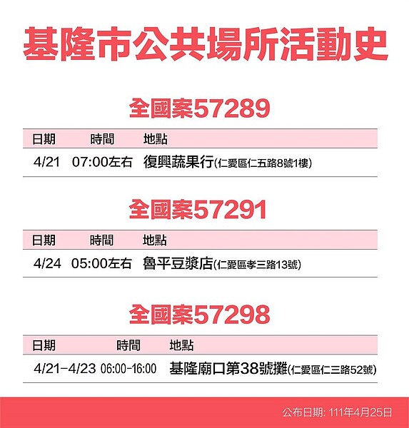 基隆市足跡。圖／基市府提供