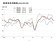 營建業景氣連2月下滑　業者「看壞」大於「看好」　台經院：房市看法趨向保守