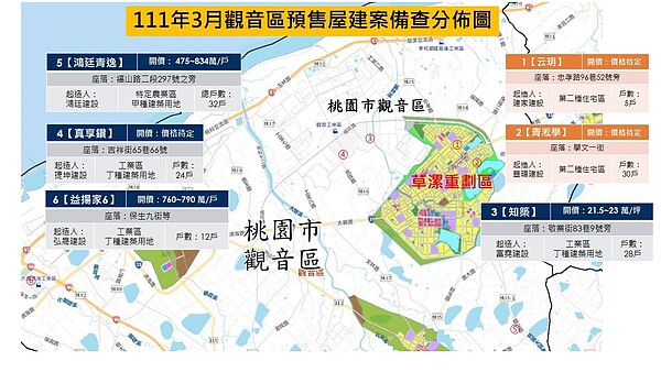 3月觀音區預售屋建案備查分佈圖。圖／取自桃園市中壢地政事務所臉書