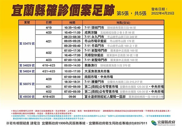 宜蘭縣足跡。圖/宜蘭縣政府提供