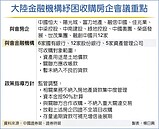 人行救房企　鬆綁收購限制