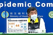本土＋6295再創新高！3縣市破千例　增4名中症「3人打過3劑」