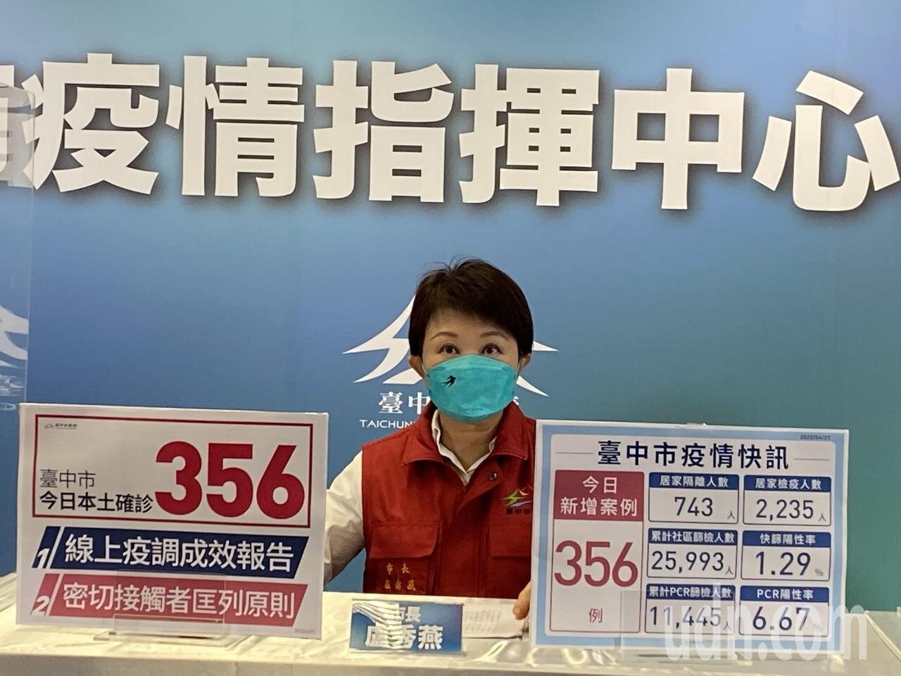 台中市長盧秀燕傍晚證實,因接觸確診者居家隔離。記者趙容萱/攝影