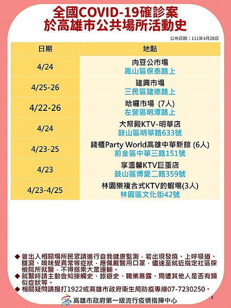 高雄足跡。圖/高雄市政府提供