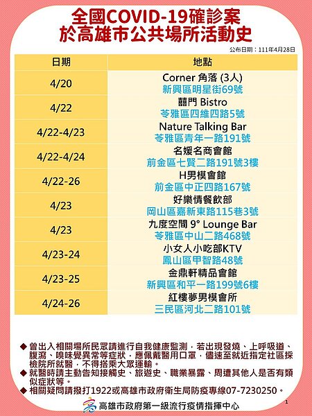 高雄足跡。圖/高雄市政府提供