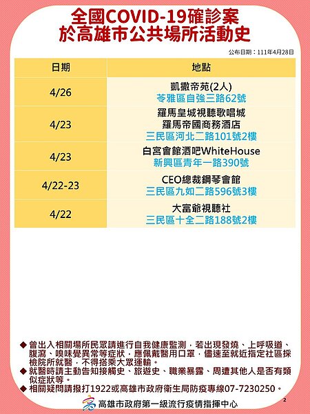 高雄足跡。圖/高雄市政府提供