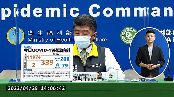 國內今日新增本土11974例、境外移入339例。圖／疾管局直播