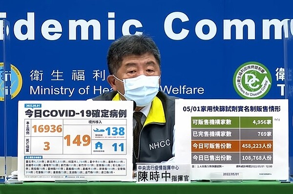 今增1萬6936例本土個案。圖/截自疾管署YouTube