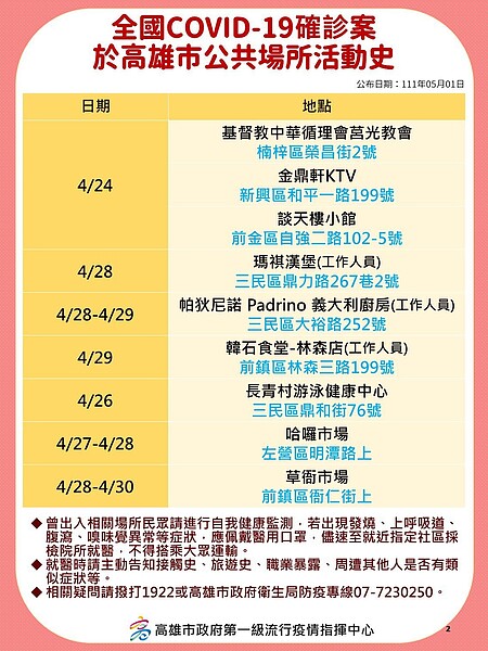 高雄確診個案重點足跡。圖/高市衛生局提供