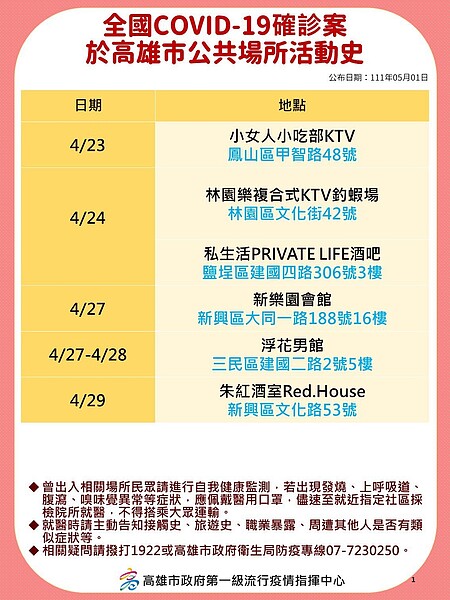 高雄確診個案重點足跡。圖/高市衛生局提供