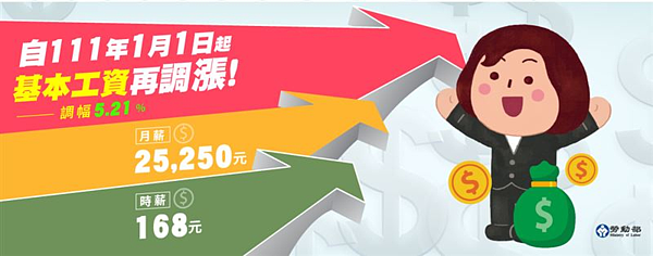 基本工資調高薪水卻沒漲?2族群容易被忽略。圖/北市府提供