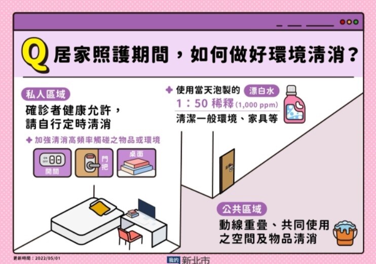 居家照護期間,如何做好環境清消?圖/新北市府提供
