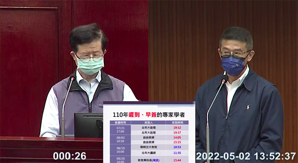 北市議員王浩認為「高齡健康前瞻中心」耗資近2千萬疊床架屋。圖/摘自議會YT