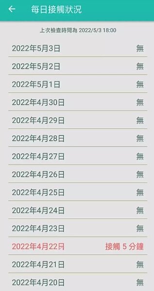 使用者昨天晚間才收到「臺灣社交距離」App通知,11天前曾經和確診者接觸。圖/記者卜敏正翻攝