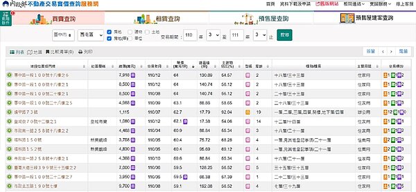 中科生活圈單坪最高衝破6字頭。圖／21世紀不動產提供