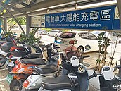 2040新車電動化　油站業滿滿轉型焦慮