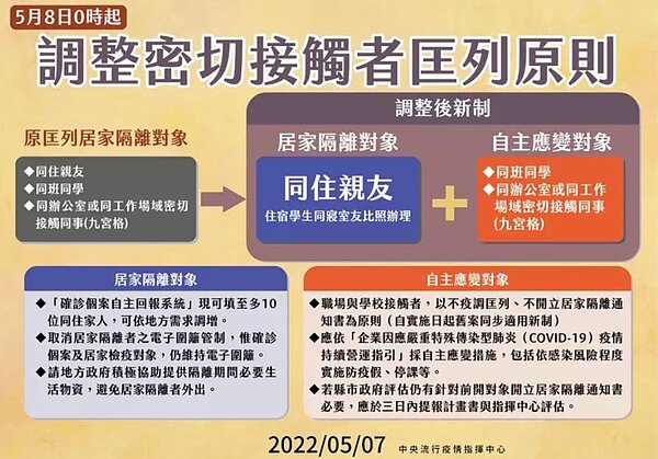 中央今宣布調整密切接觸者匡列原則。圖／指揮中心提供
