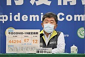 5月31日前65歲以上長者打任何1劑疫苗　都可獲500元獎勵