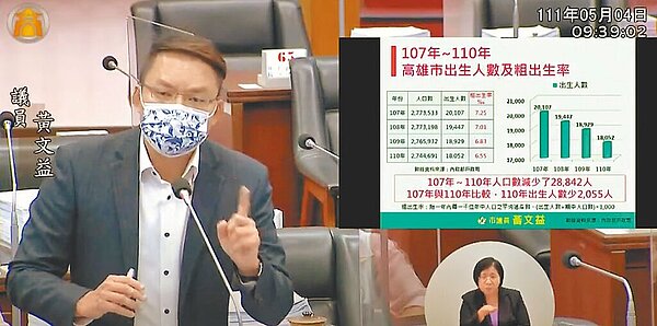 高市議員黃文益建議,提升生育補助當誘因,鼓勵更多年輕夫婦生育。(擷取自高市議會網站/柯宗緯高雄傳真)