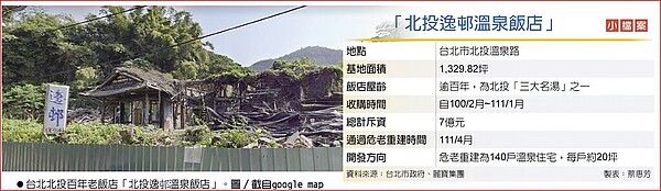 台北北投百年老飯店「北投逸邨溫泉飯店」。圖／截自google map「北投逸邨溫泉飯店」小檔案