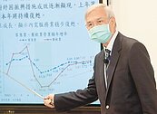 明年通膨回落　央行估從2.7％降至1.7％