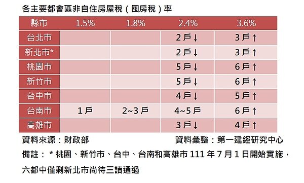 圖/第一建經提供