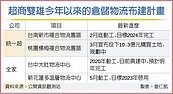 全家砸5.6億　擴建物流中心