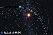 追星族照過來　5月15、31日兩場流星雨