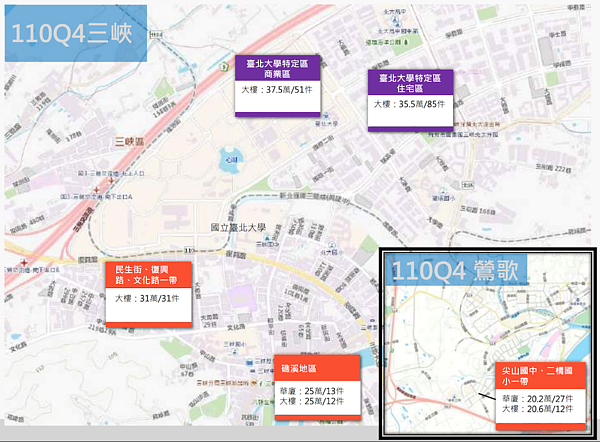 2021年第四季新北市不動產分析季報。圖／取自新北市不動產愛連網