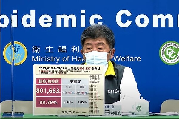 今增65794例本土個案。圖/截自疾管署YubeTube直播