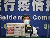 已賣出3500萬劑快篩　陳時中：第二輪下周開賣