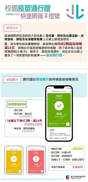 北市鼓勵國高中跨校性活動下載疫苗通行證比小黃卡更方便。圖/台北市府提供