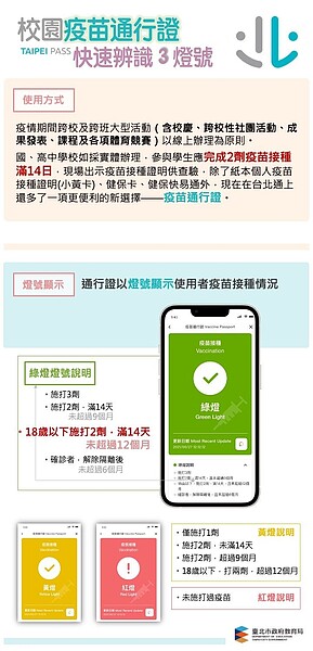 北市鼓勵國高中跨校性活動下載疫苗通行證比小黃卡更方便。圖／台北市府提供