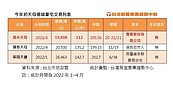 天母豪宅客層獨特　今年初以來3筆億級交易皆無貸款