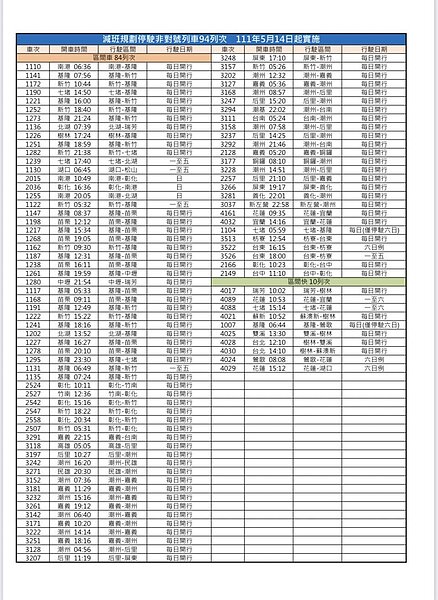 台鐵宣布,乘務人力不足,將於5月14日起停駛部分區間車列次。圖/台鐵提供