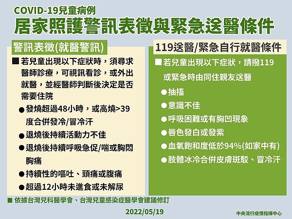 目前已累計7童重症。圖/指揮中心提供