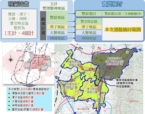 豐潭雅神地區都市計畫通盤檢討案已進入台中市都市計畫委員會審議階段。圖/台中市政府提供