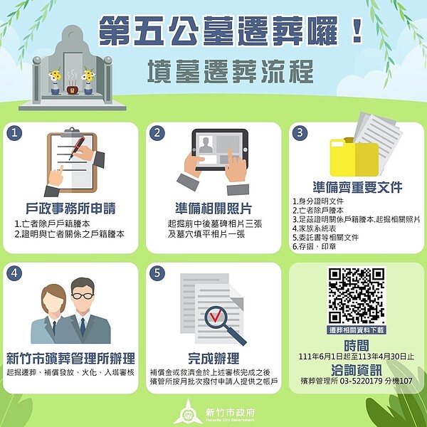 新竹市第五公墓啟動遷葬,將活化公墓土地為公園用地。圖/新竹市政府提供