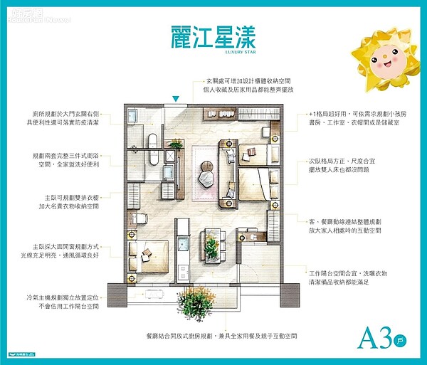 麗江星漾34坪面河岸景觀戶，戶戶邊間，屬於正3房格局。圖／現場提供