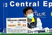本土降至79441例、增53死！重症再添3名兒童「最小1歲」　加護病房搶救中