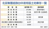 台中港特區火熱　房價坐2望3