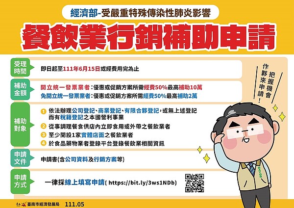 餐飲業者即起至6月15日可申請補助。圖/台南市政府提供